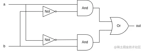 Xor