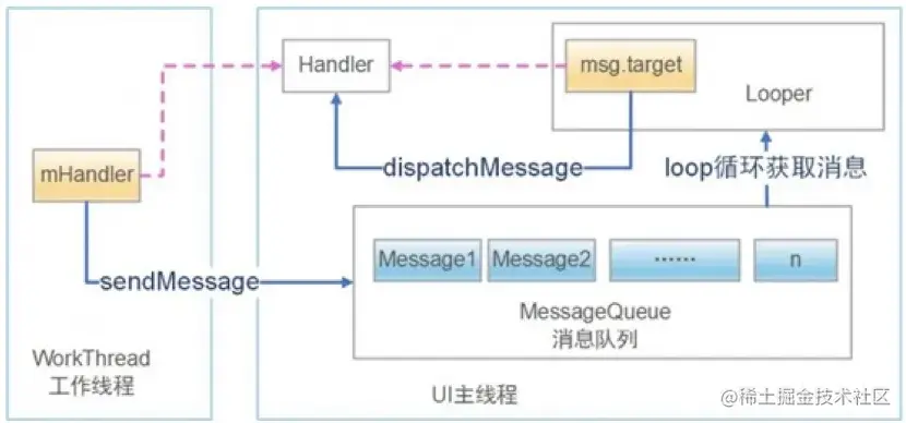 handler