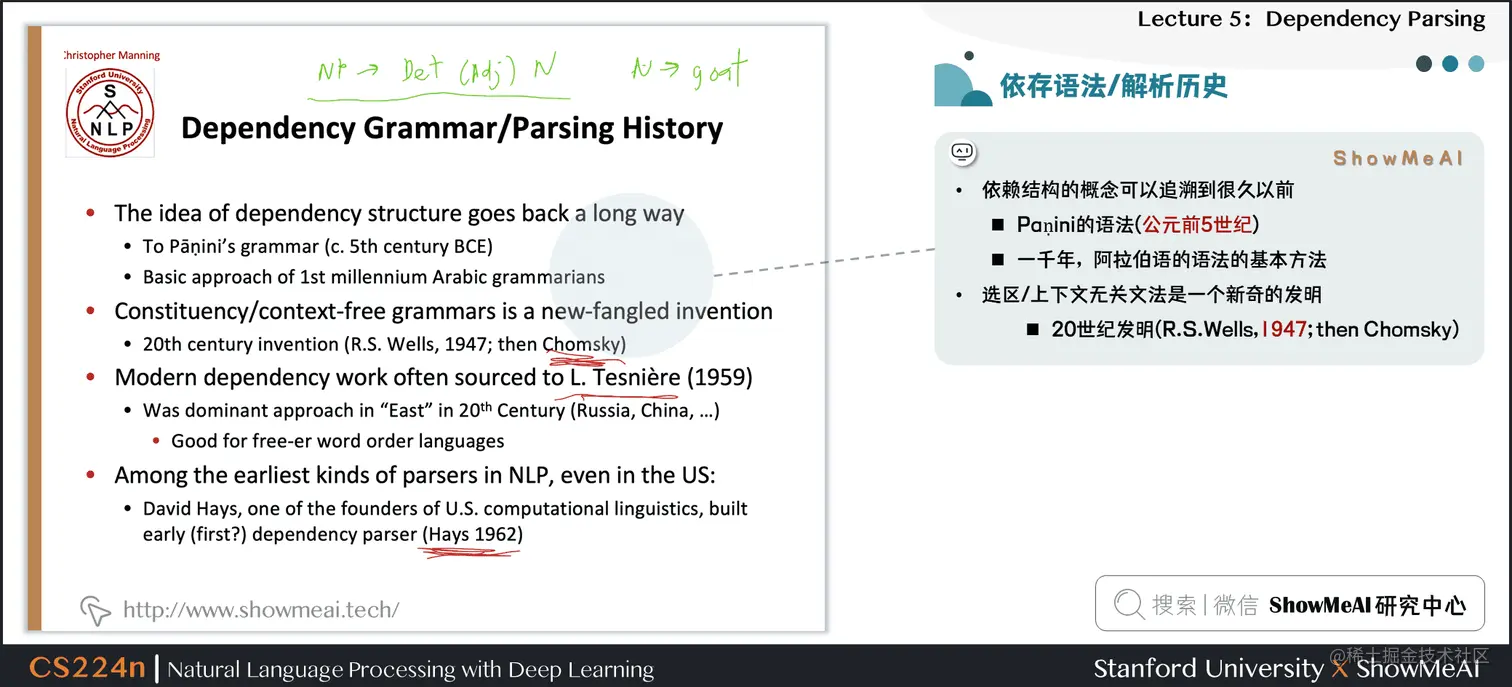 依存语法/解析历史
