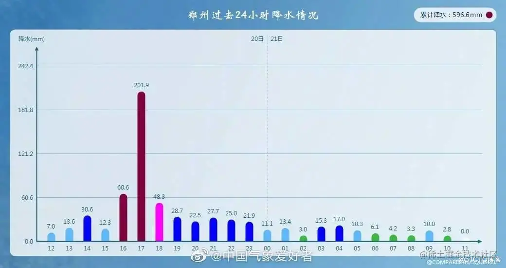 watermark,size_14,text_QDUxQ1RP5Y2a5a6i,color_FFFFFF,t_100,g_se,x_10,y_10,shadow_20,type_ZmFuZ3poZW5naGVpdGk=