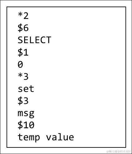 为 AOF 持久性配置 Redis