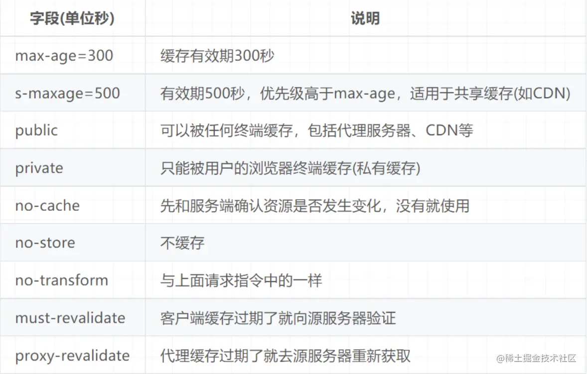 image-20211204173917582