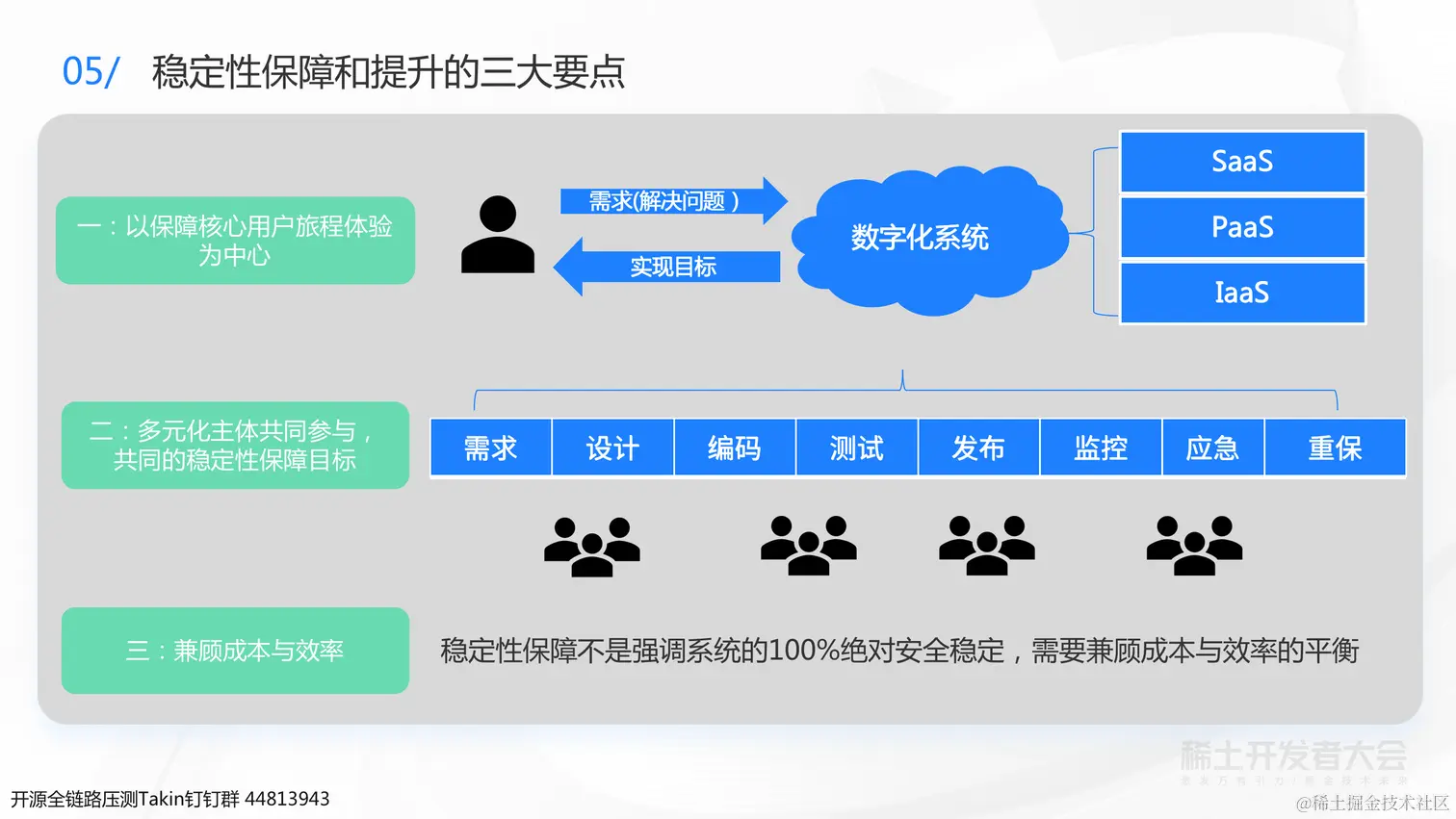 0723 稀土 业务背后的架构演进-杨德华（终版）_54.png