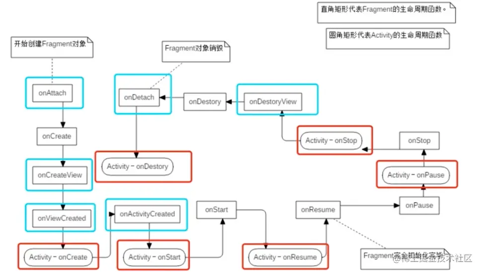 fragment与activity生命周期关联图.png