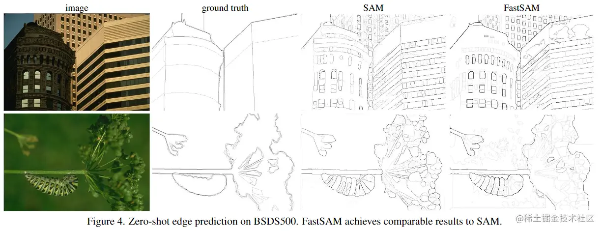 边缘检测zero-shot能力评估-可视化结果评估