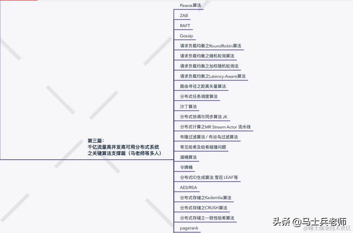 到了2020年，顶级的P8架构师的技术水平到底需要达到怎样的程度？