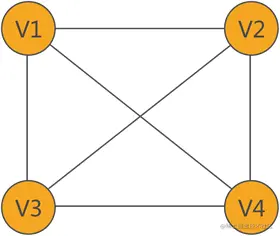 图存储结构示意图