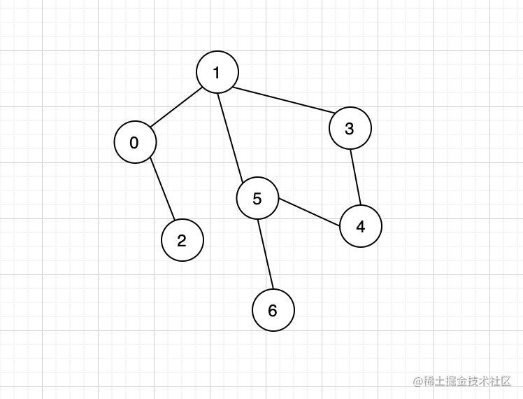 Data structures for undirected graphs in the graph algorithm series ...
