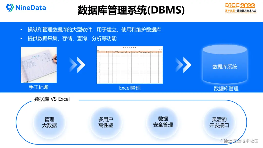 DTCC 2022 叶正盛PPT-数据库管理系统（DBMS）