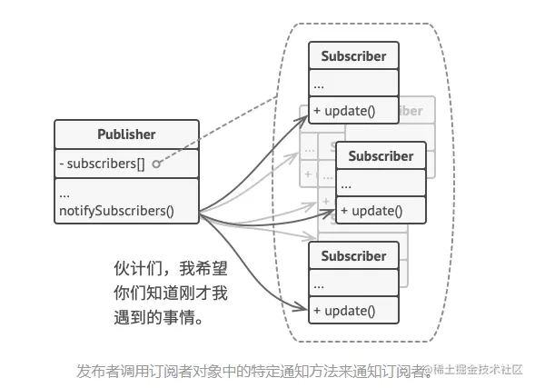 观察者模式观察者模式