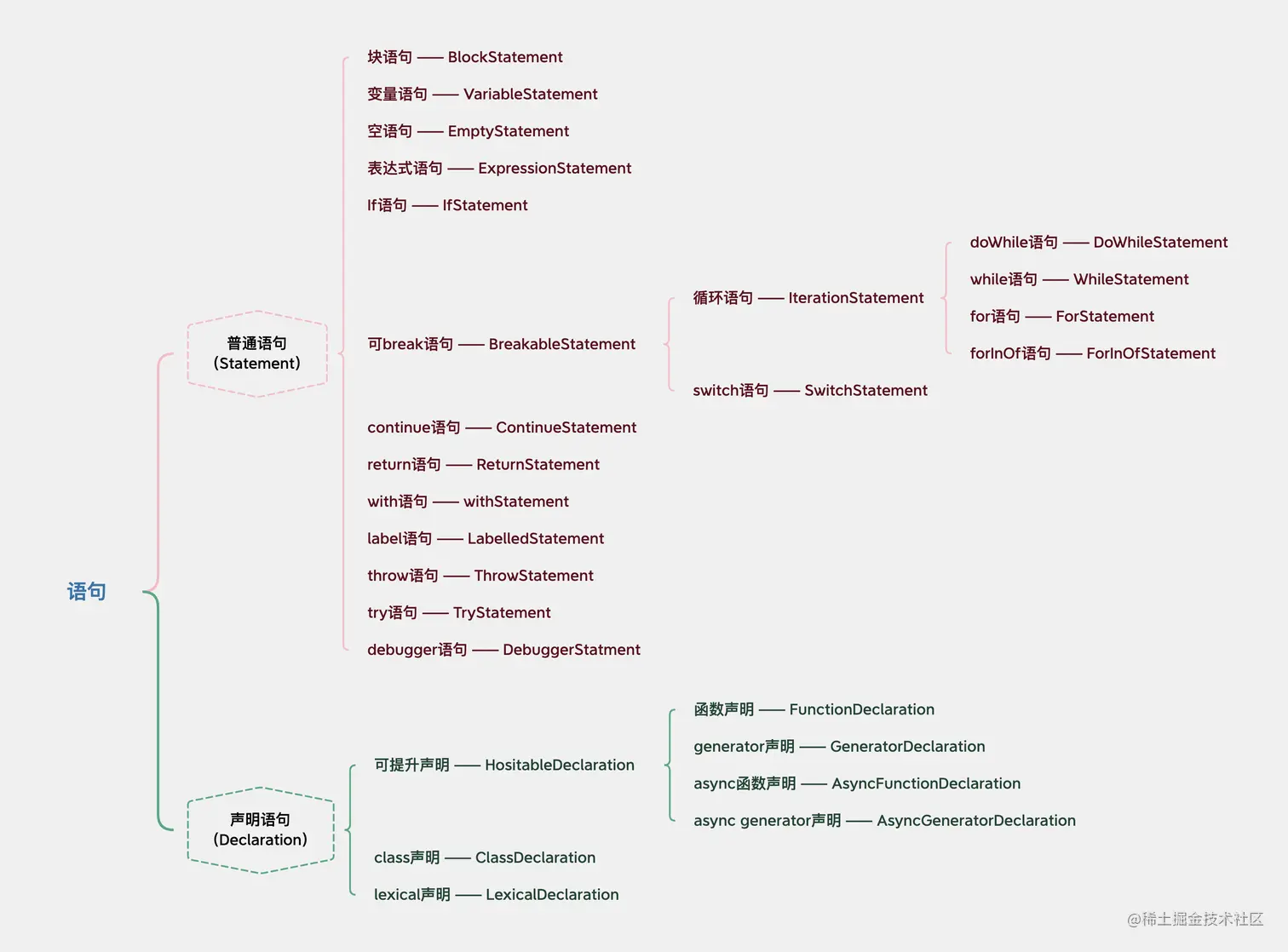 statement-destructure