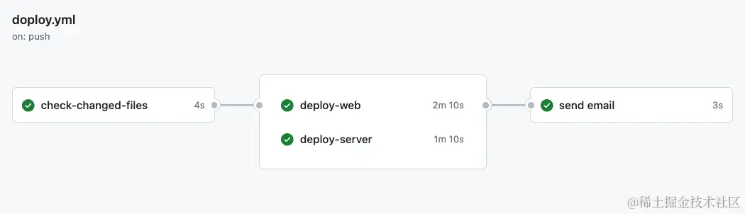github_action