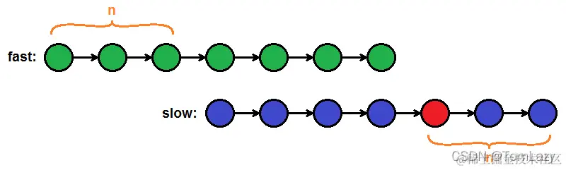 case2