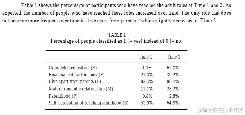 R数据分析：潜在转化分析LTA的做法和解释（一）