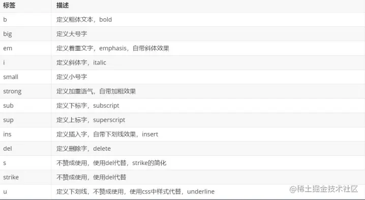 文本格式化标签