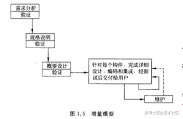 【细说软件工程】《软件工程》SoftwareEnginee