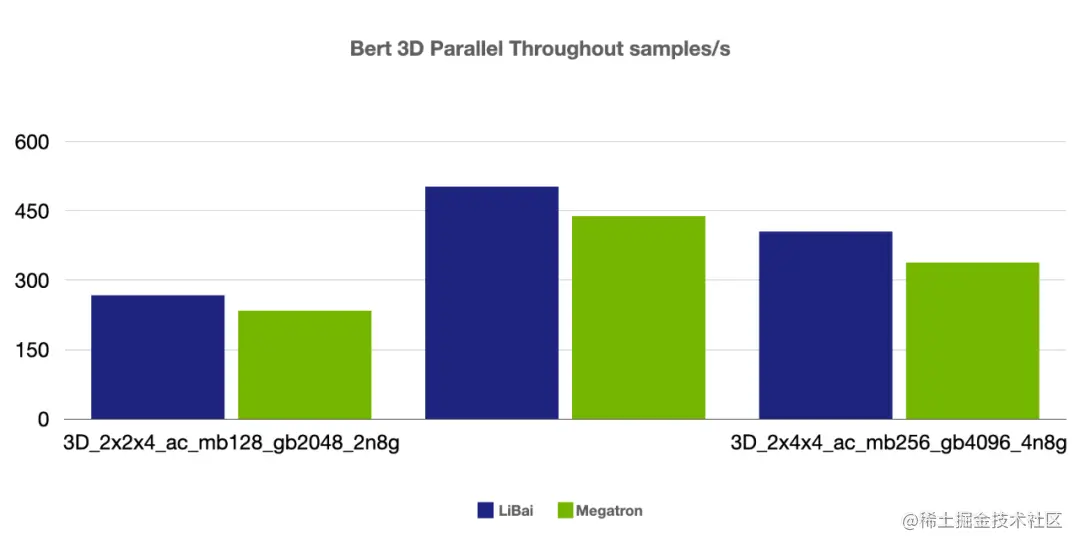 大模型训练难于上青天？效率超群、易用的“李白”模型库来了