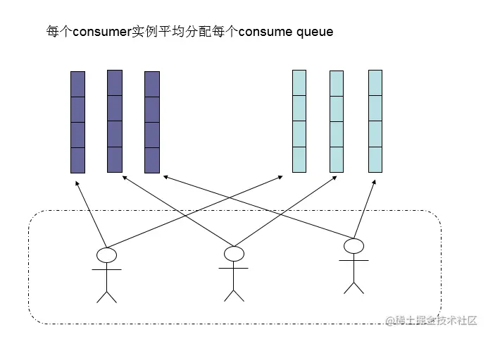 consumer负载均衡2.png