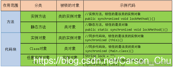 Java concurrent programming (five) : Synchronized principle and lock ...
