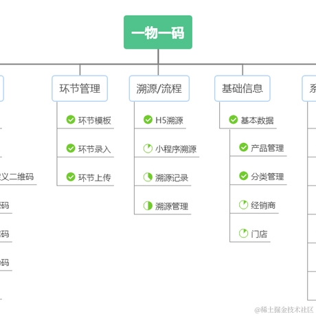 物码于2022-01-05 12:00发布的图片