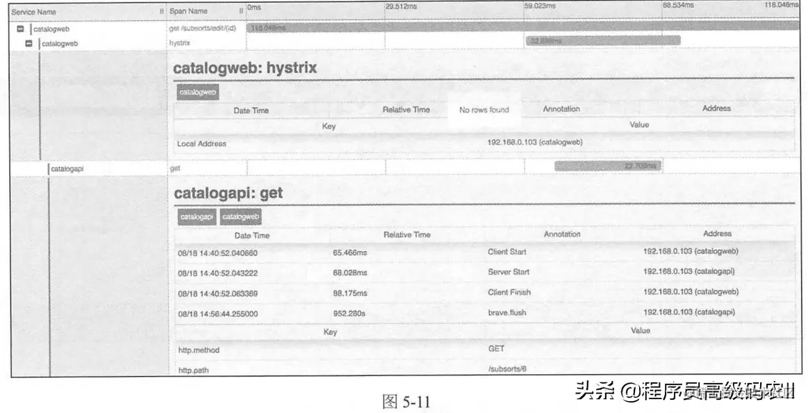 SpringCloud微服务架构实战：微服务治理