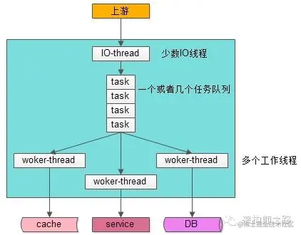 线程数，射多少最合理？