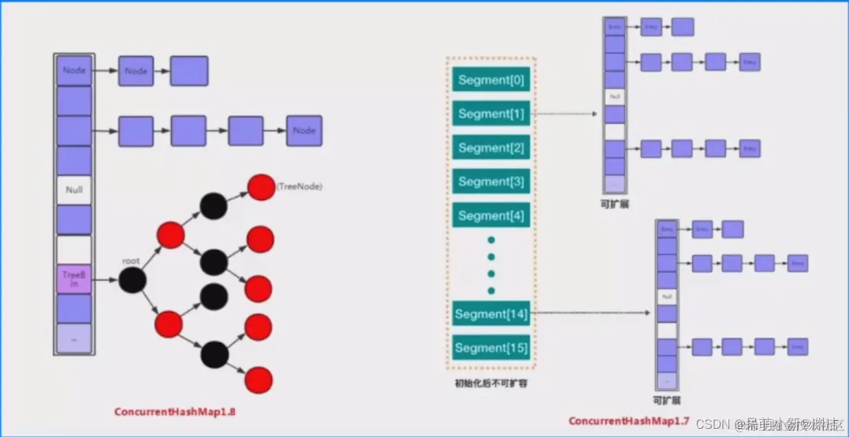 [外链图片转存失败,源站可能有防盗链机制,建议将图片保存下来直接上传(img-y0leDAPn-1656732438627)(E:\markdown笔记\java\性能调优.assets\image-20220702111938984.png)]