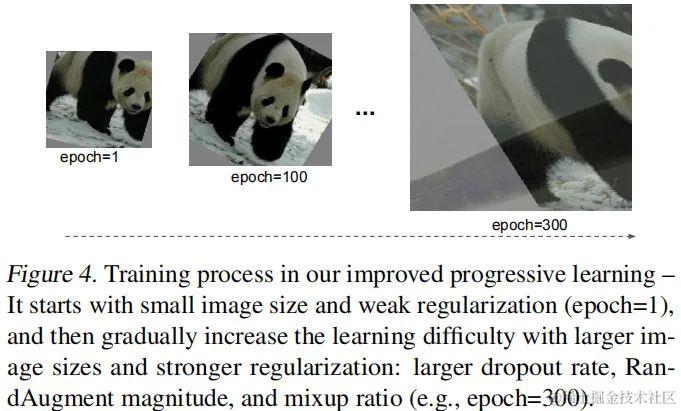 时隔两年，EfficientNet v2来了！Quoc Le说：它更快、更小、更强