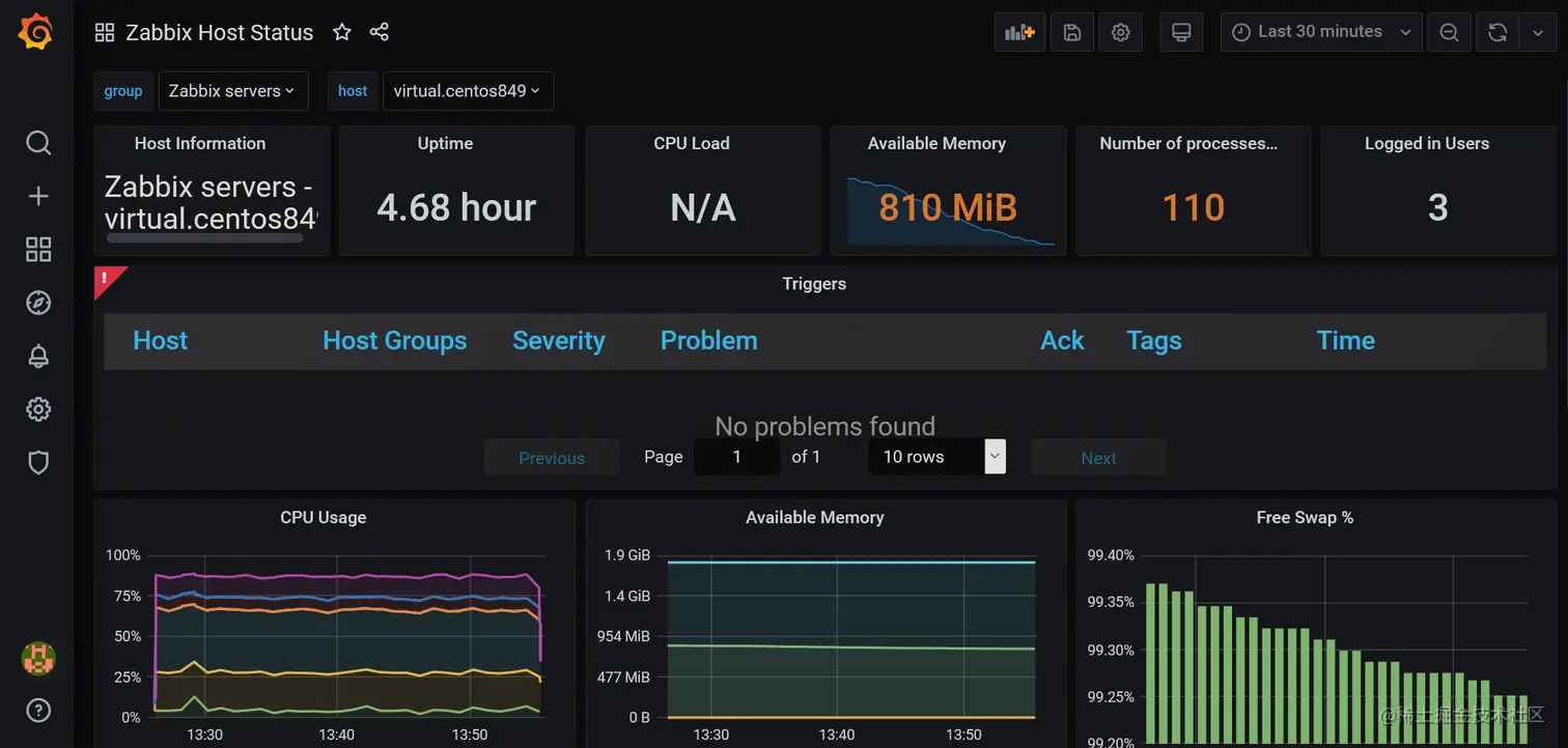 zabbix 与 grafana 结合，监控性能服务器