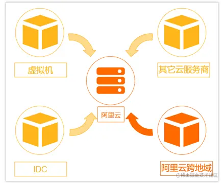 SMC是做什么用的