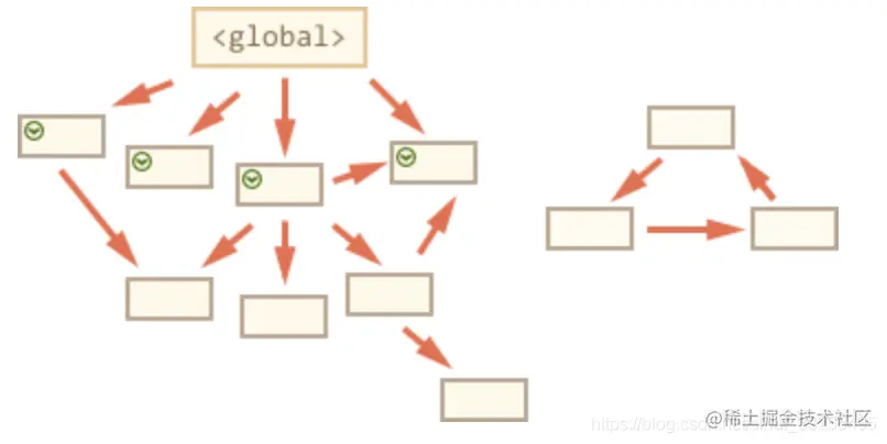 <img src="/Users/mxj/百度云同步盘/学习笔记/前端全栈/js/js基础语法/img/image-20200629111020772.png" alt="image-20200629111020772" style="zoom:50%;" />