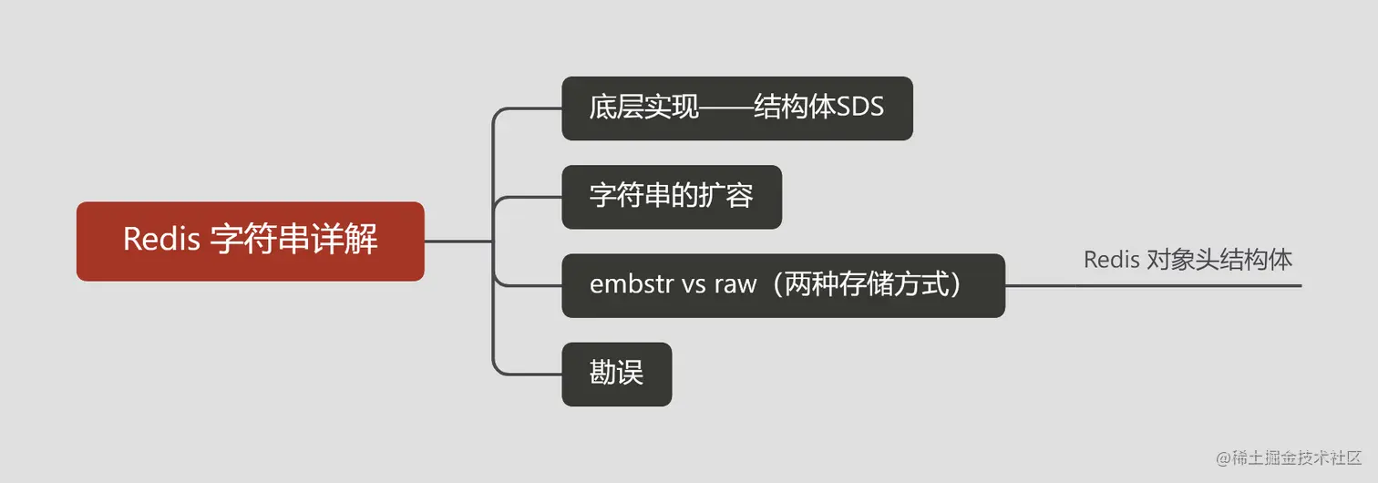 Redis 字符串详解.png