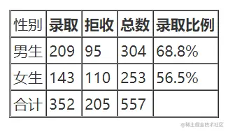 学会5个数据分析常见定律，数据敏感度提升N个度
