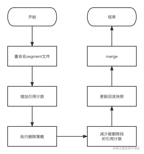 二阶段提交流程图