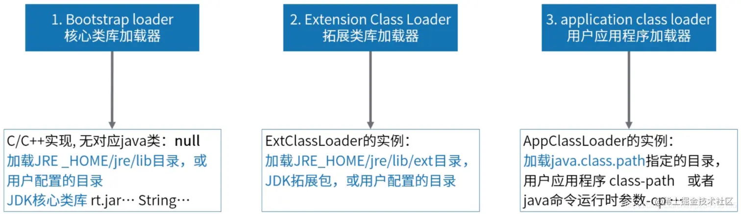 [外链图片转存失败,源站可能有防盗链机制,建议将图片保存下来直接上传(img-hdzykyqq-1598406411236)(/Users/lipan/app/typora-pic/image-20200826090256929.png)]
