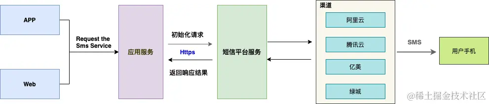 服务端模式