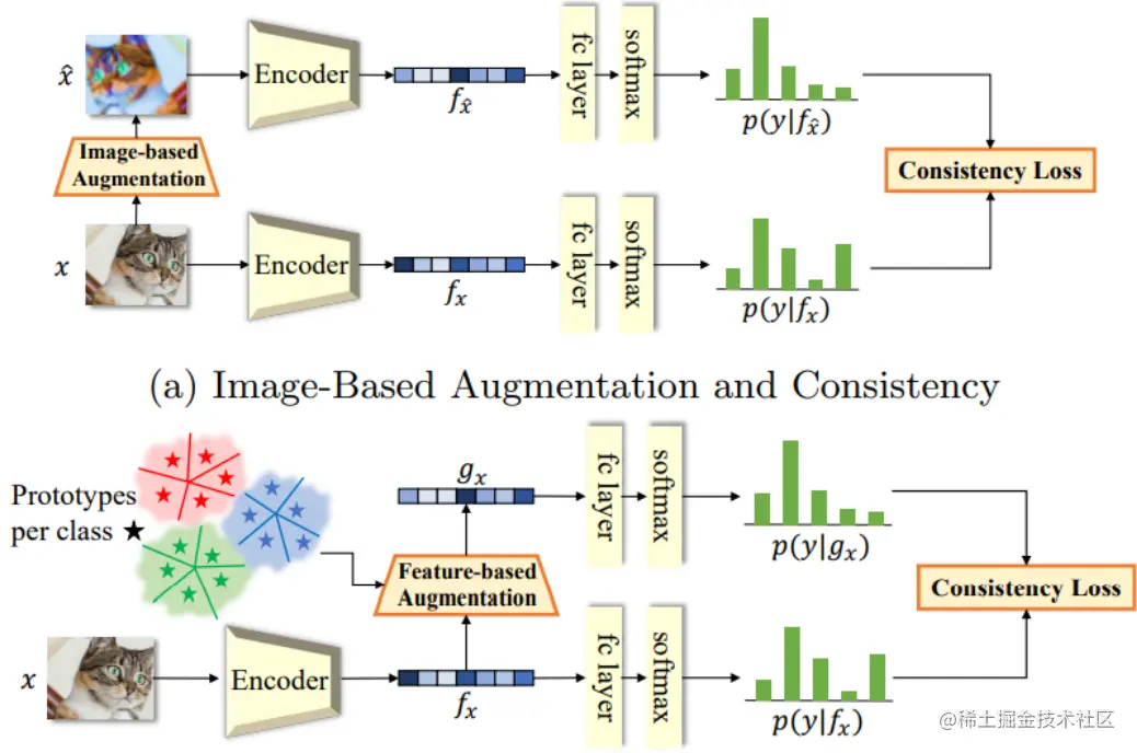 An overview of featMatch augmentation applied on images and features