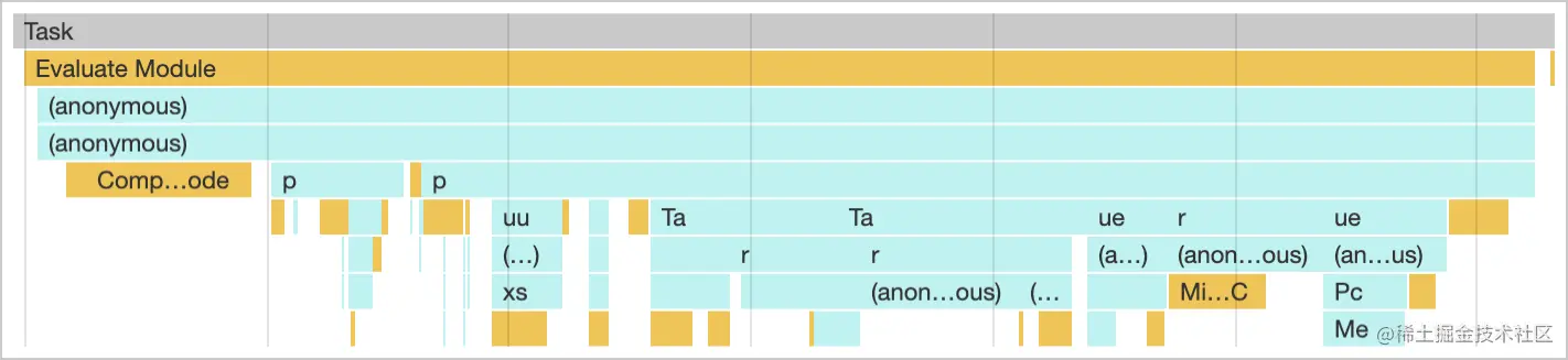Just-in-time evaluation of a module as visualized in the performance panel of Chrome DevTools.