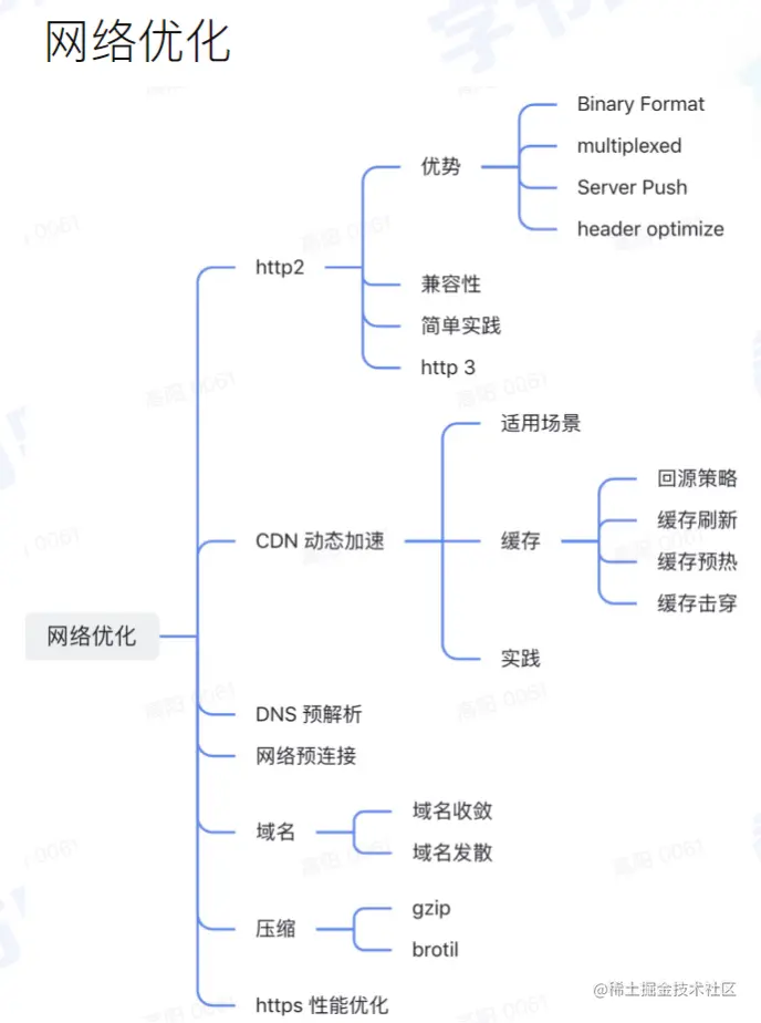 image-20220802163925200