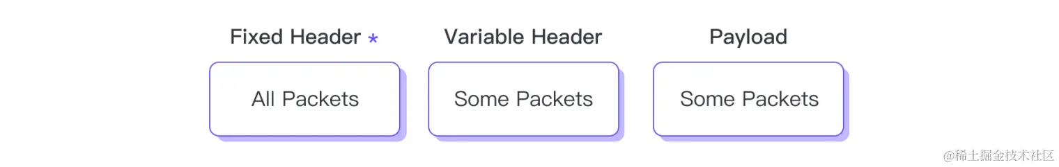 02packetformat.png