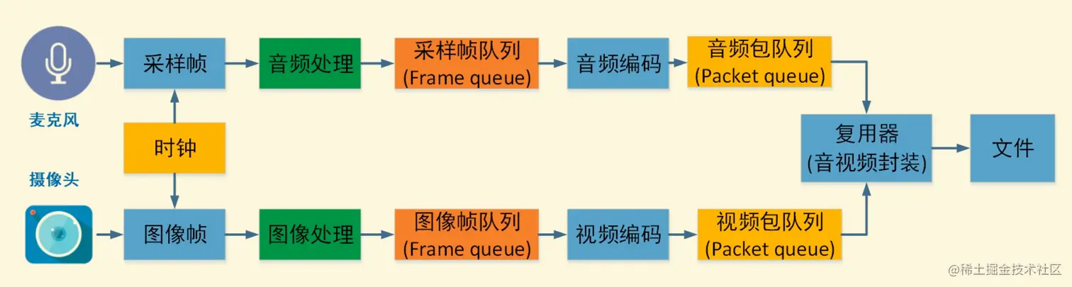 image-20210701215317462