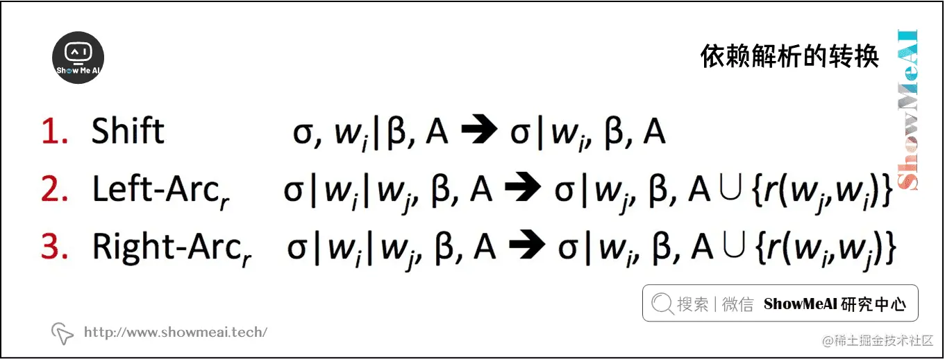 依赖解析的转换