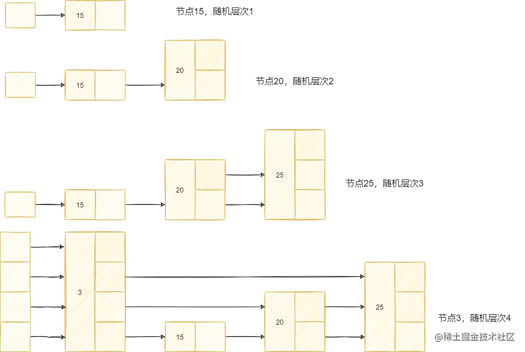 skip list insert.png