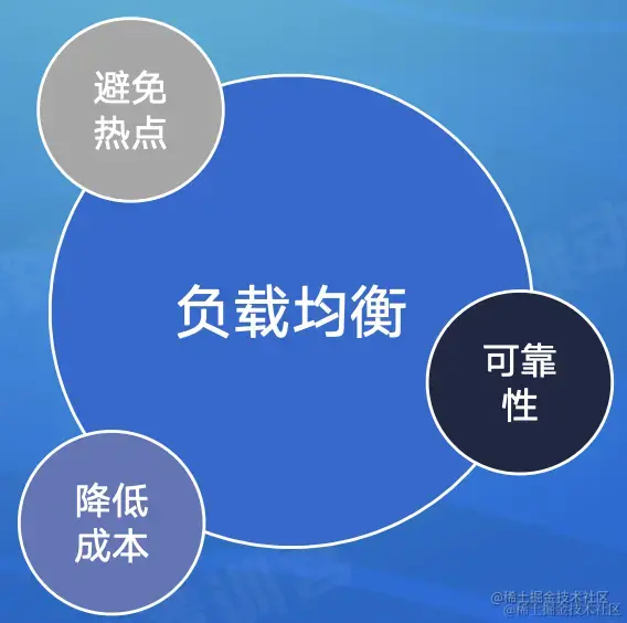 截屏2022-08-05 15.58.49.png