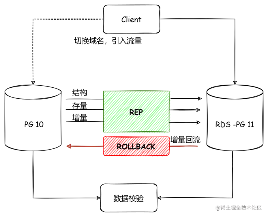 PostgreSQL逻辑复制解密_逻辑复制_10