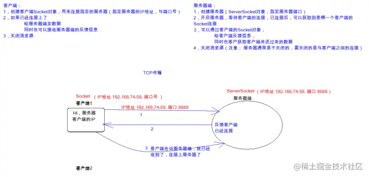 网络编程、Socket套接字编程