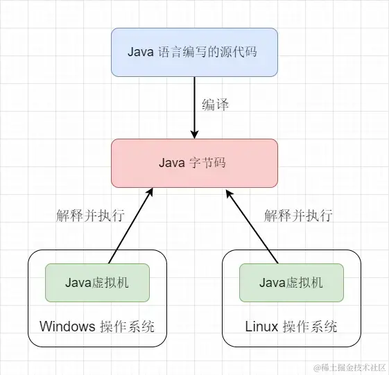 java编译器.png