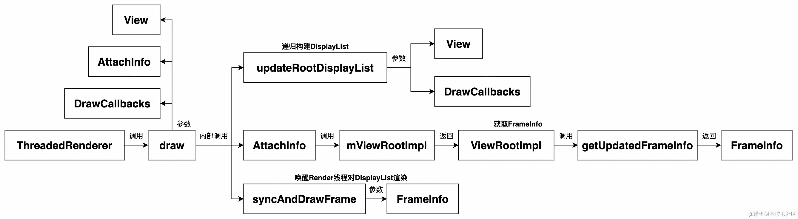 UML 图 (5)_edit_473296700167882.jpg