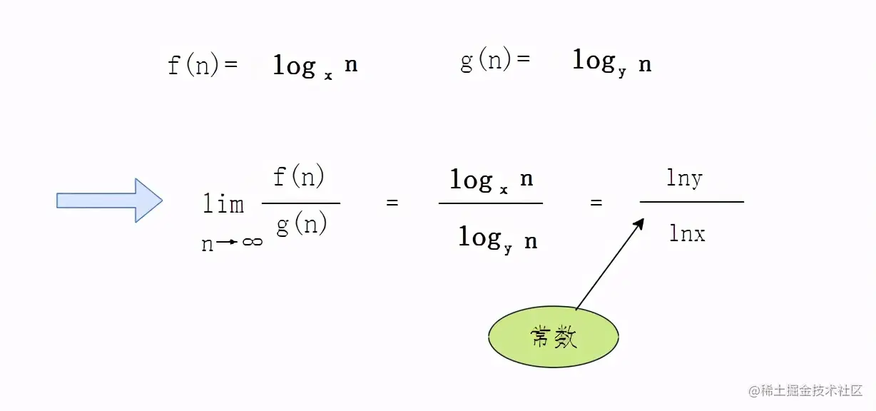 奇葩面试题，O(logn)的底数是多少？