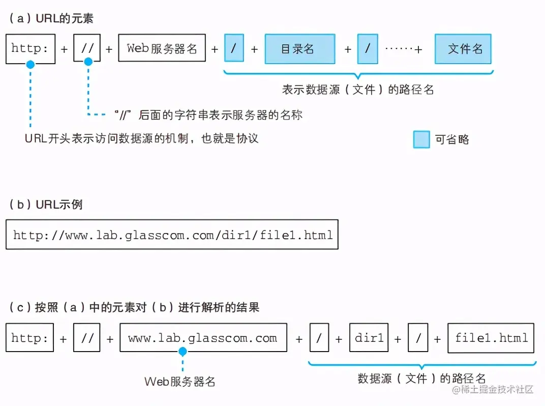 连肝7个晚上，总结了计算机HTTP网络协议的知识点